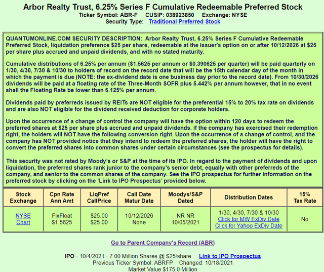 Terms of Arbor Realty Trust, 6.25% Series F Cumulative Redeemable Preferred Stock $ABR.PF, ABR-F