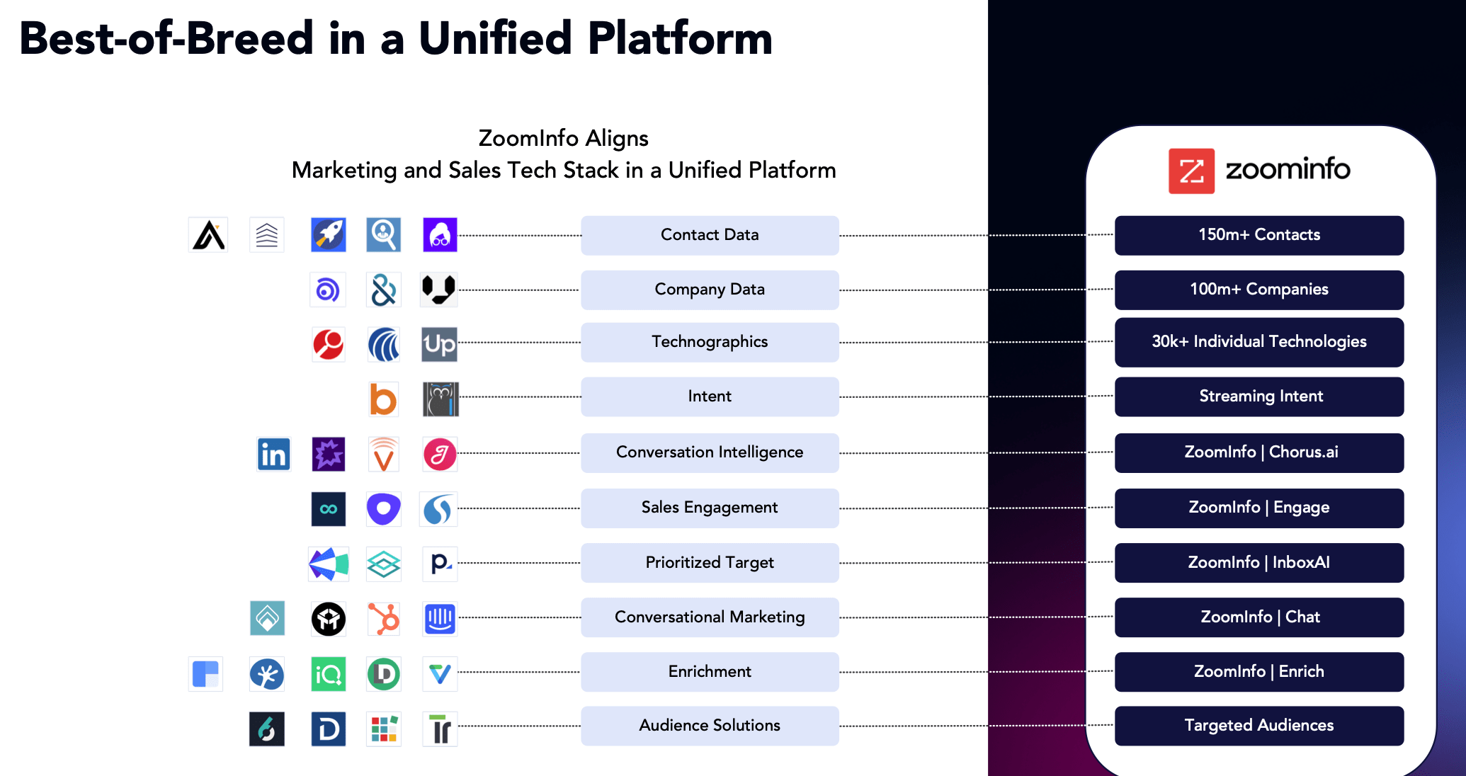 ZoomInfo Ripe For A Further Beating (NASDAQZI) Seeking Alpha