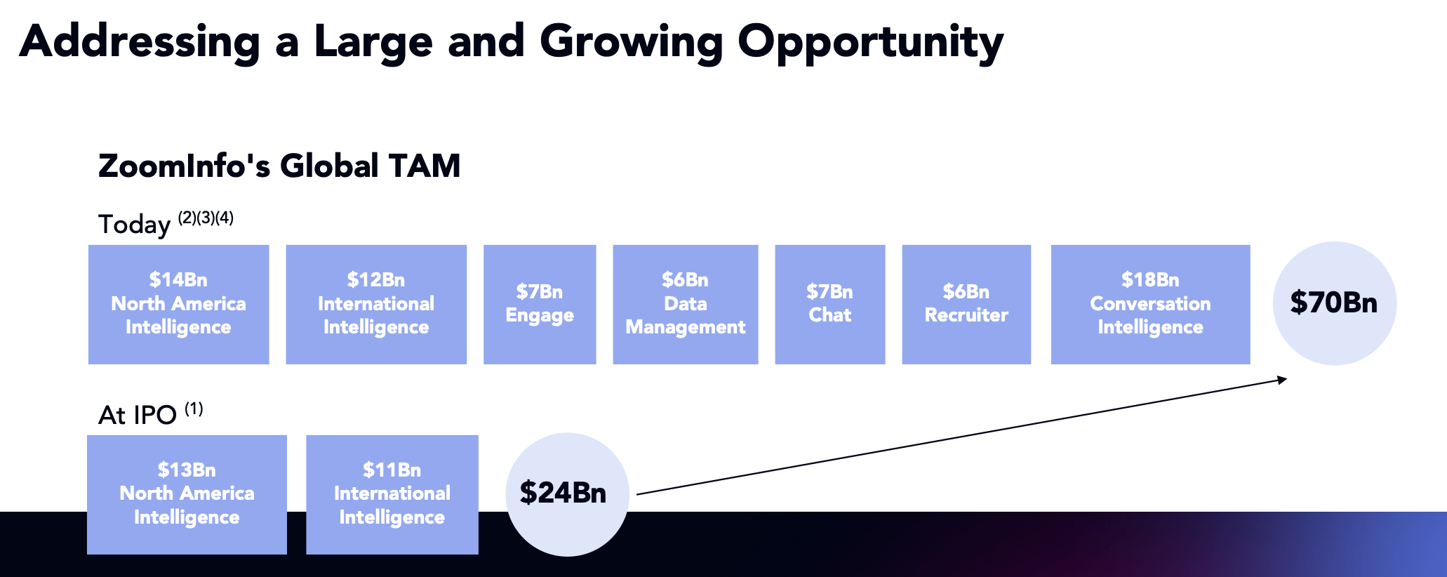 ZoomInfo Ripe For A Further Beating (NASDAQZI) Seeking Alpha