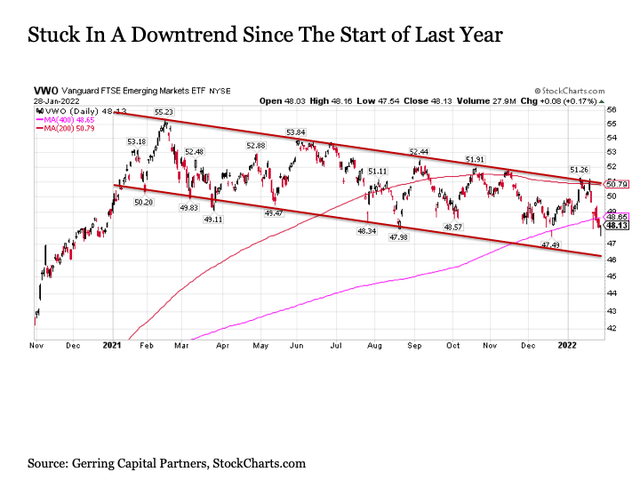 Stock Chart