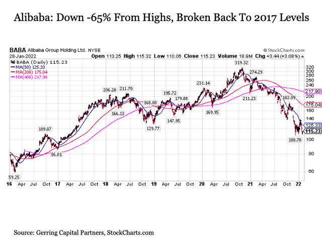 baba Stock Chart