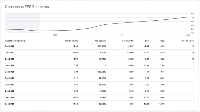 Beyond Meat Stock: Still No Investment (NASDAQ:BYND) | Seeking Alpha