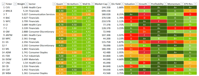 Quant dashboard for portfolio holdings of SPVU ETF