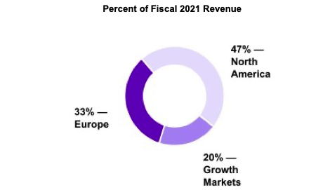 Geographical breakdown of Accenture