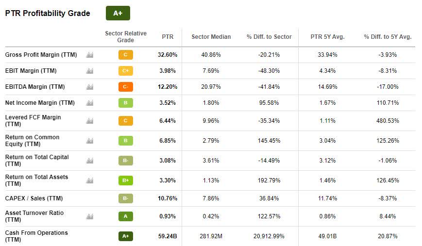 2022’s Best Energy Stocks To Buy Our Top 5 Seeking Alpha