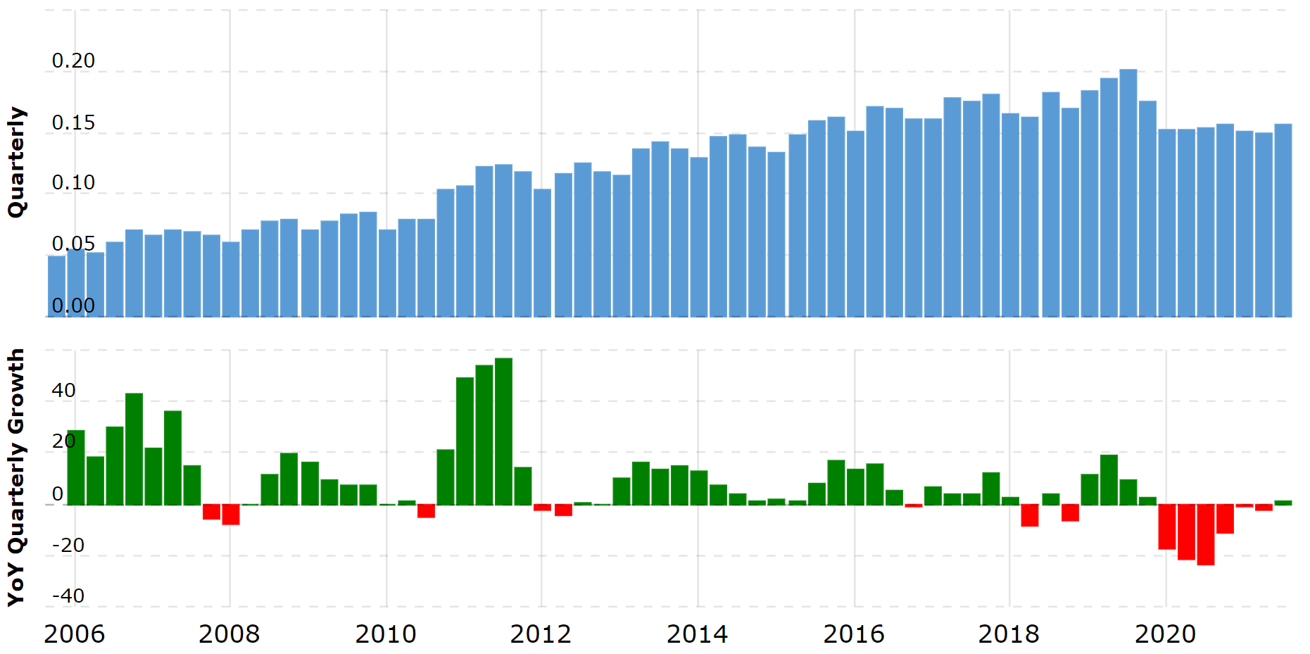 Universal Electronics (UEIC) Stock Buy For Value Investors Seeking Alpha