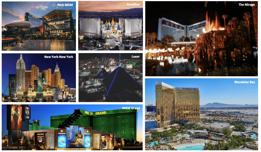 VICI Properties Stock Strong Growth & High Yield Is A Jackpot