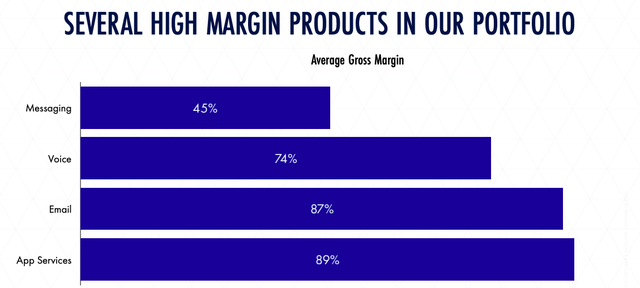 Profit margins for different segments