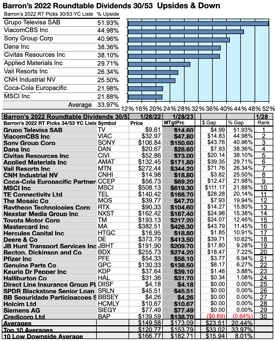 OBR Roundtable: 2022 Schedule Version