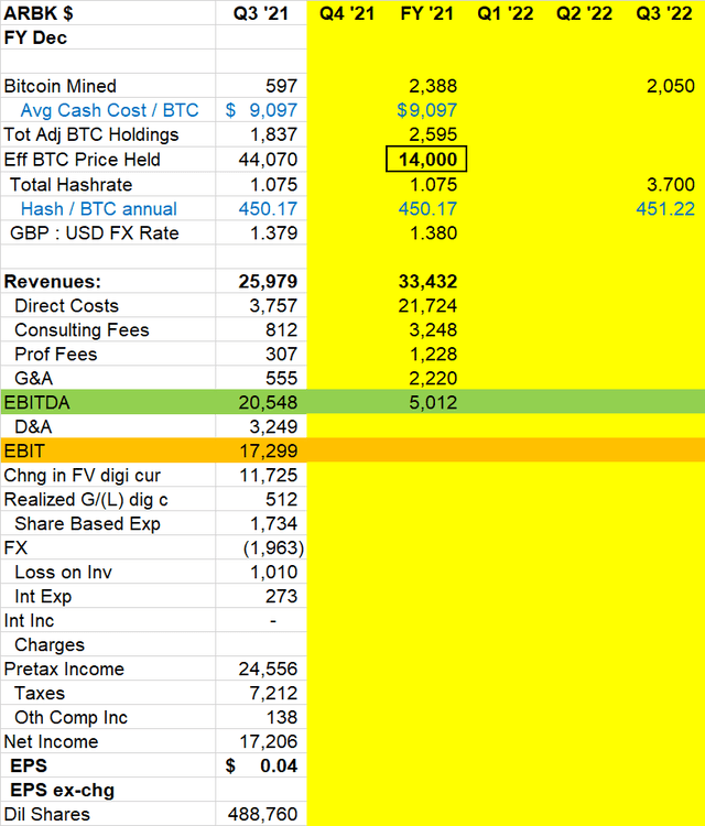 Spreadsheet depicting company reports and personal estimates highlighted in yellow.
