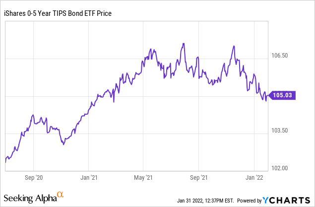 ishares cybersecurity and tech etf hl