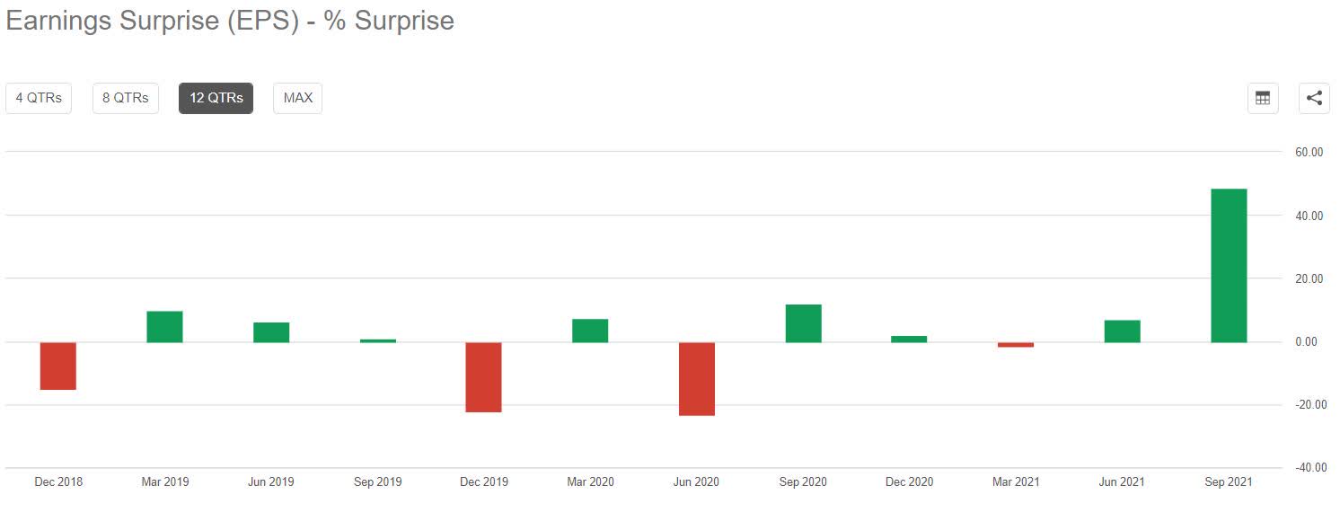 Will Gilead Sciences Q4 results bring positive earnings surprise