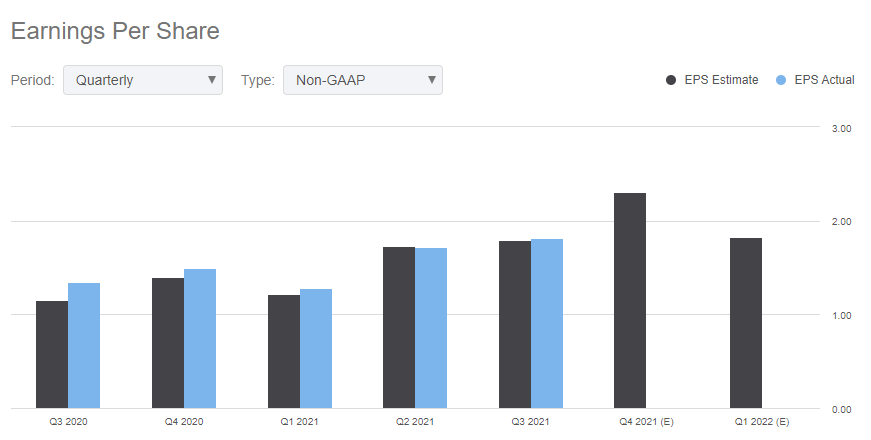 PulteGroup Q4 2021 Earnings Preview (NYSE:PHM) | Seeking Alpha