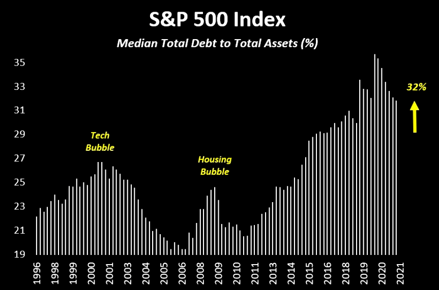 Media index