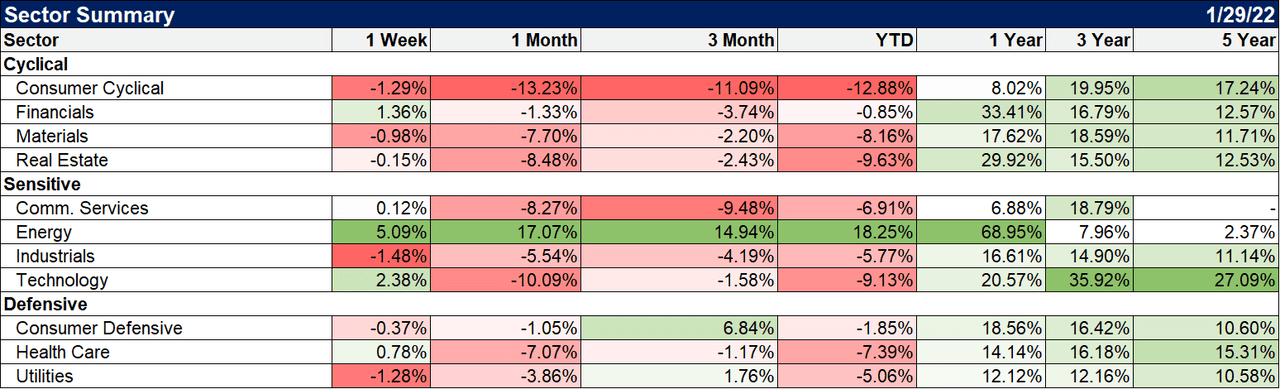 Sector summary