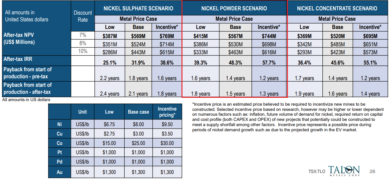 Low Nickel Price Scenario