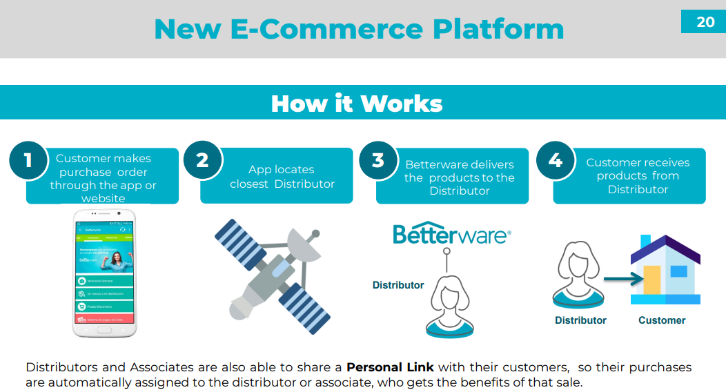 Plataforma de comercio electrónico Betterware