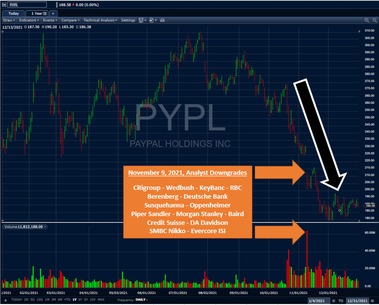 PYPL stock chart