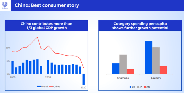 China best consumer story