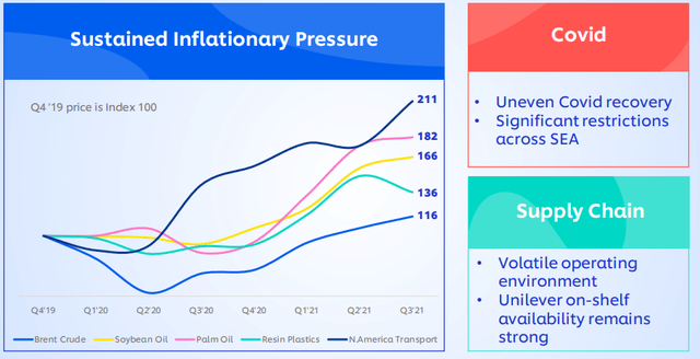 Unilever - inflationary pressure