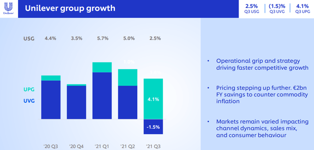 Unilever Group growth