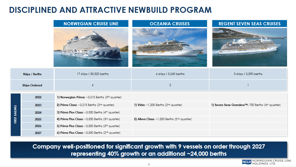 norwegian cruise line stock buy or sell