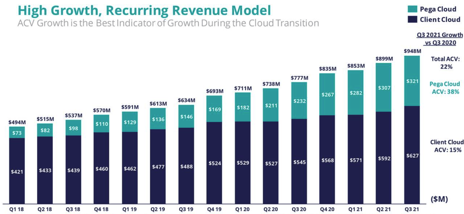 Pegasystems Stock Untapped Value Opportunity (NASDAQPEGA) Seeking Alpha