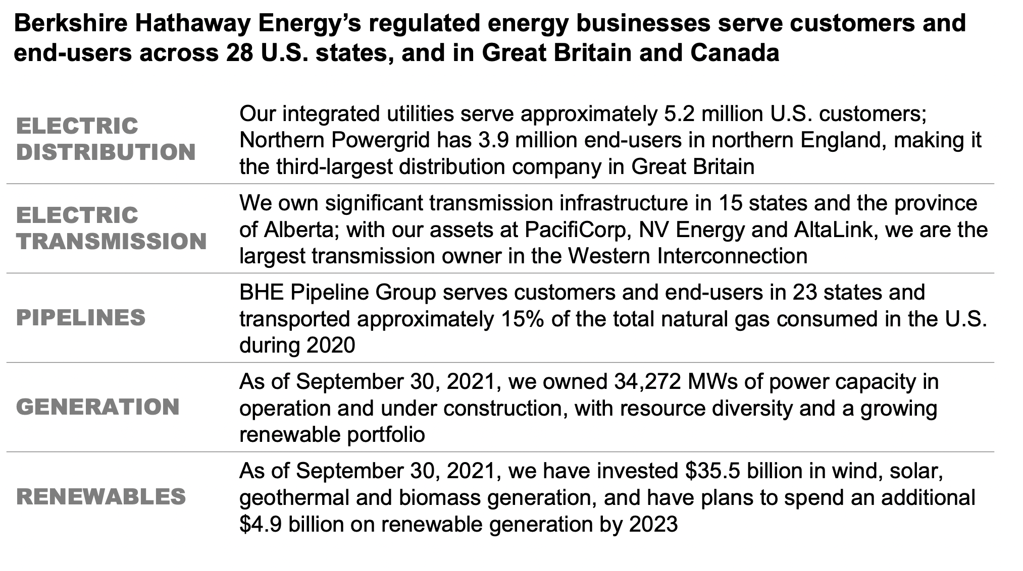 berkshire-hathaway-energy-is-one-of-our-favorite-parts-of-berkshire