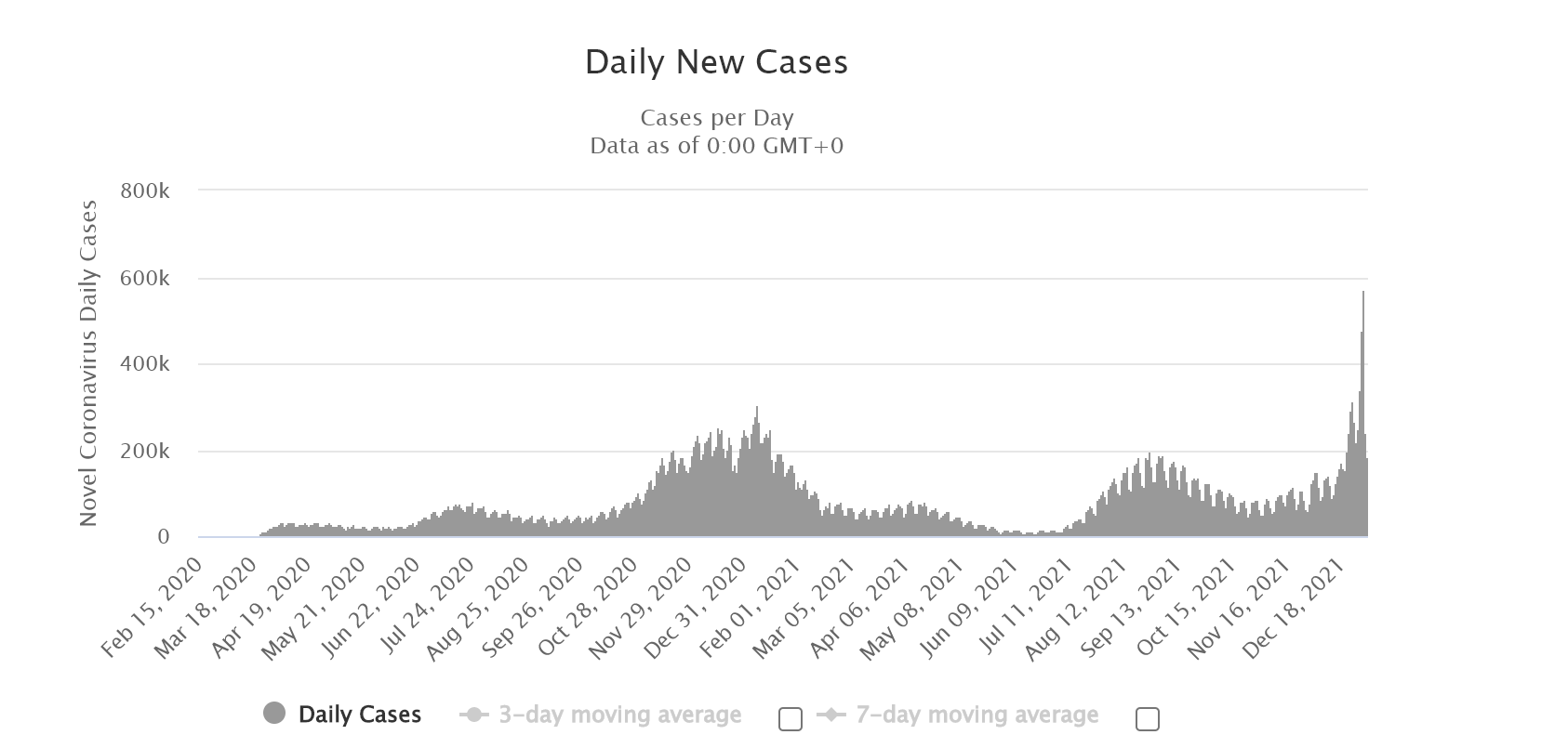 Red Robin Stock Omicron Surge Could Stunt Recovery (NASDAQRRGB