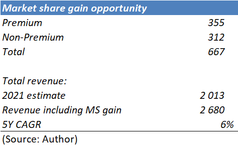 Straumann: Several Years Of Growth Ahead (OTCMKTS:SAUHF) | Seeking Alpha