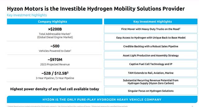 Hyzon Key Investment Highlights