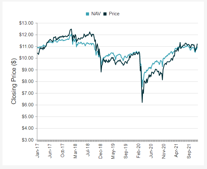 Etw Stock