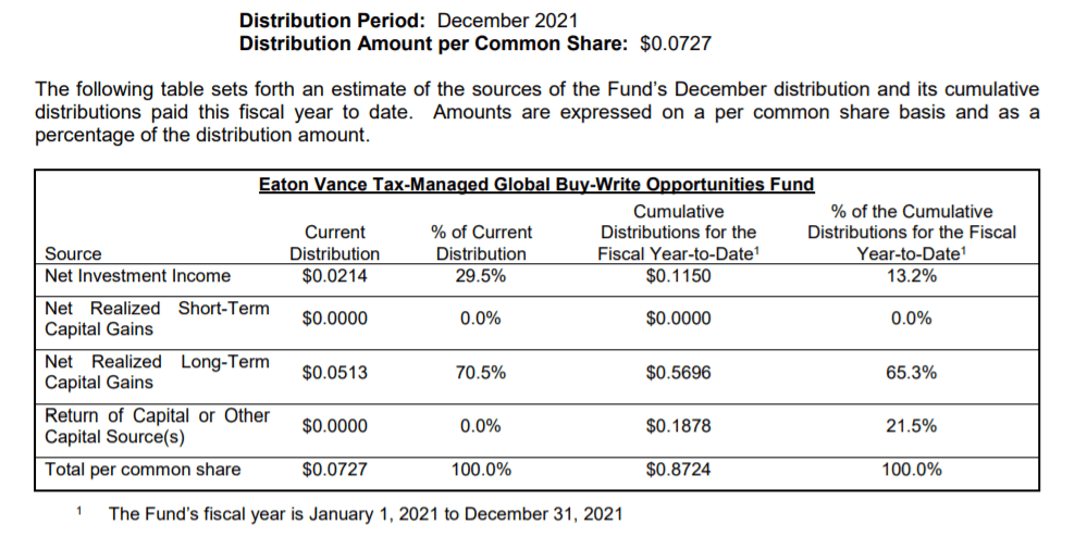 Eaton Vance Belgard Exchange Fund