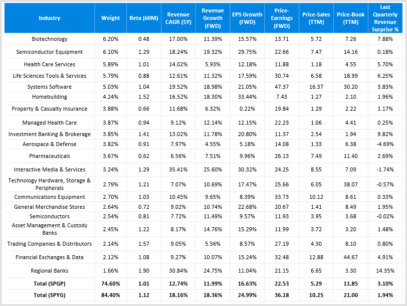 SPGP: Why Growth Investors Should Go For GARP (NYSEARCA:SPGP) | Seeking ...