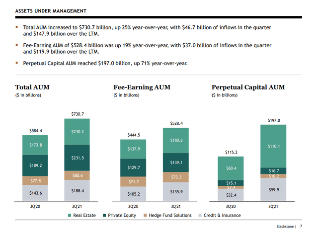 Blackstone (BX): Recent Stock Run-Up Causes Valuation Concerns ...