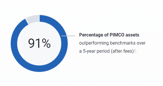 Percentage of PIMCO assets