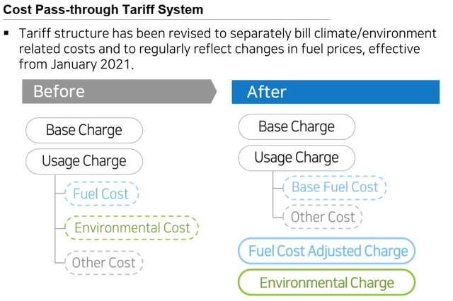 KEP cost pass-through tariff system
