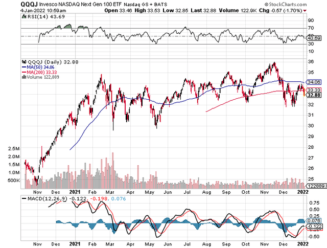QQQJ ETF price and volume