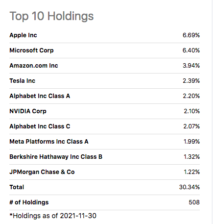QQQJ top 10 holdings