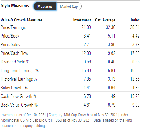 QQQJ value and growth measures