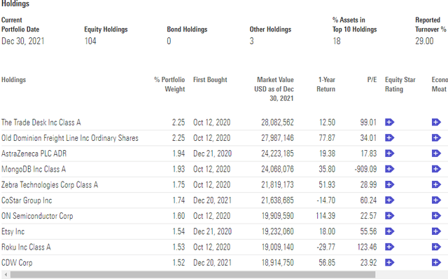 QQQJ holdings