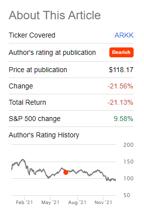 ARKK pricing