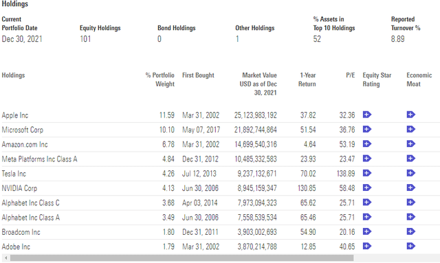 QQQ holdings