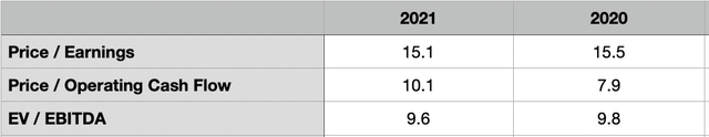 MDU Resources Price/Earnings 