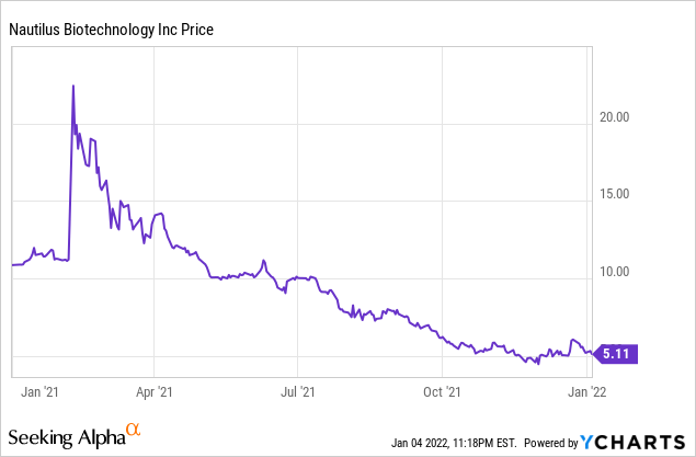 Nautilus Biotech Stock