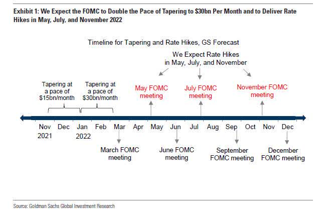 Market Outlook For 2022 Risks To The Bullish Thesis Seeking Alpha Market Outlook For 2022 Risks To The Bullish Thesis Seeking Alpha
