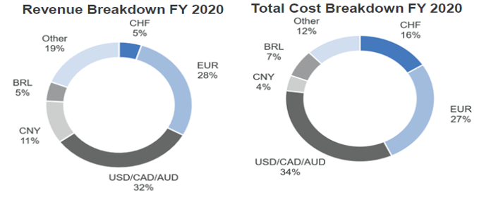 Straumann: Several Years Of Growth Ahead (OTCMKTS:SAUHF) | Seeking Alpha