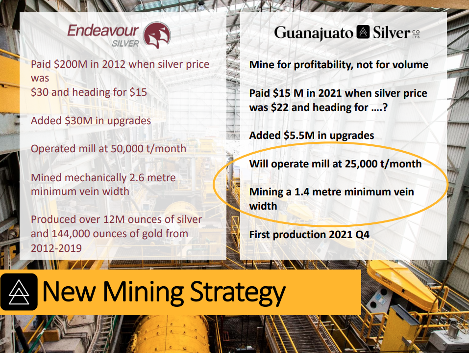 Endeavor Guanajuato Mining Strategy Comparison