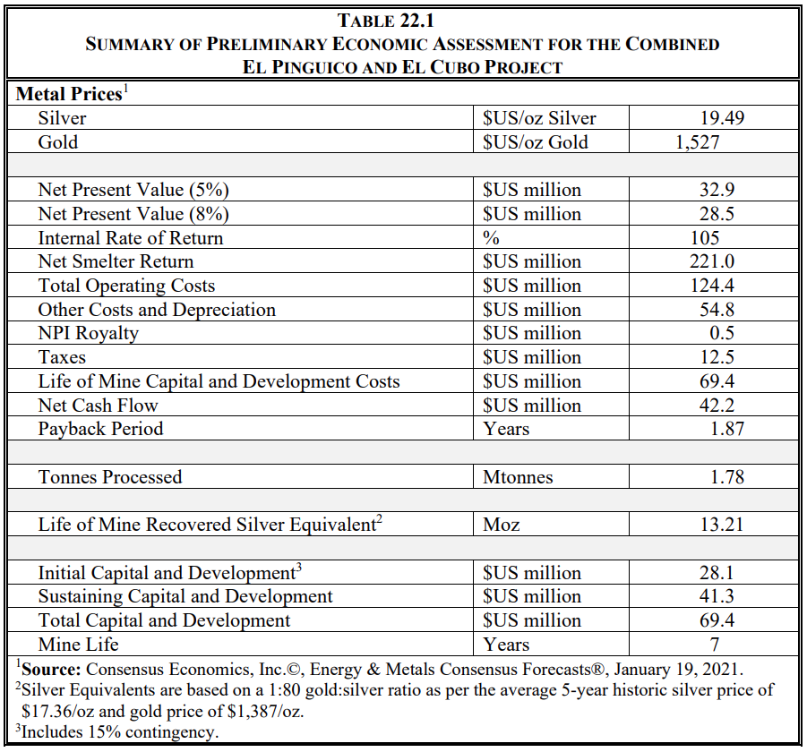 Baird Guanajuato PEA preliminary economic assessment