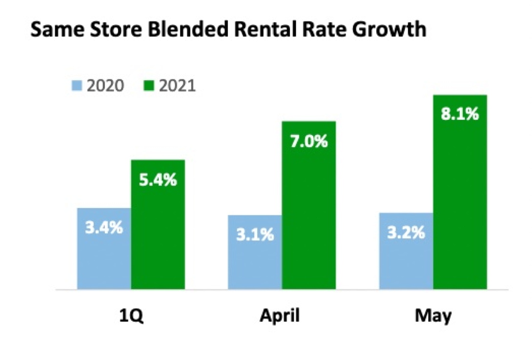 Invitation Homes Stock Has Real Potential To Rocket Upward Seeking Alpha